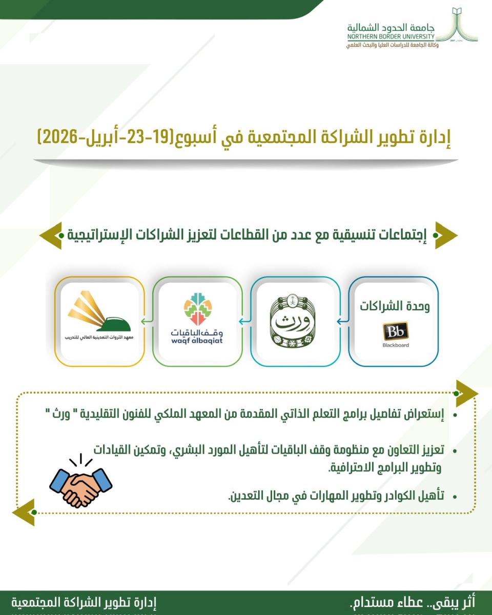 الشراكة المجتمعية