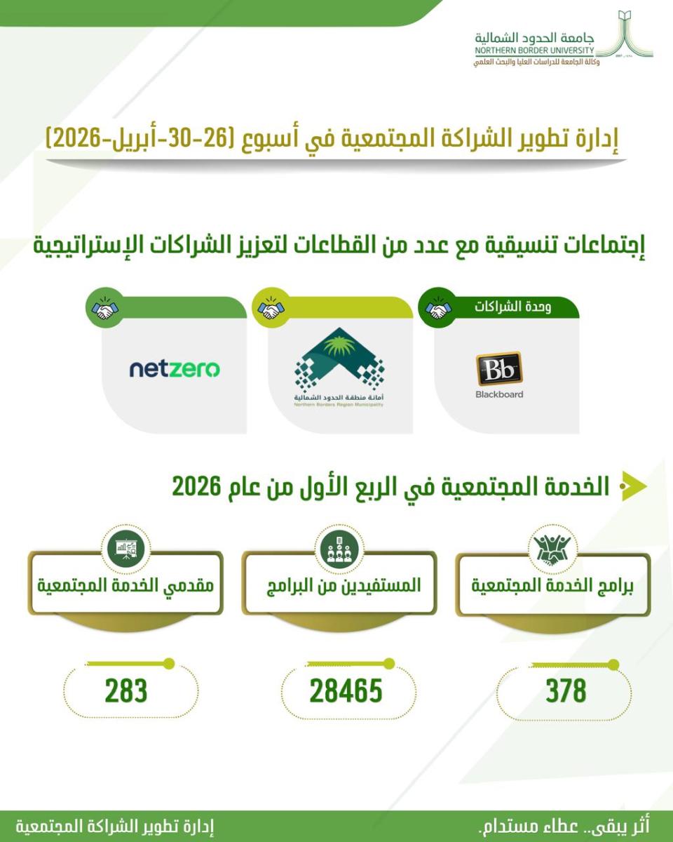 الشراكة المجتمعية